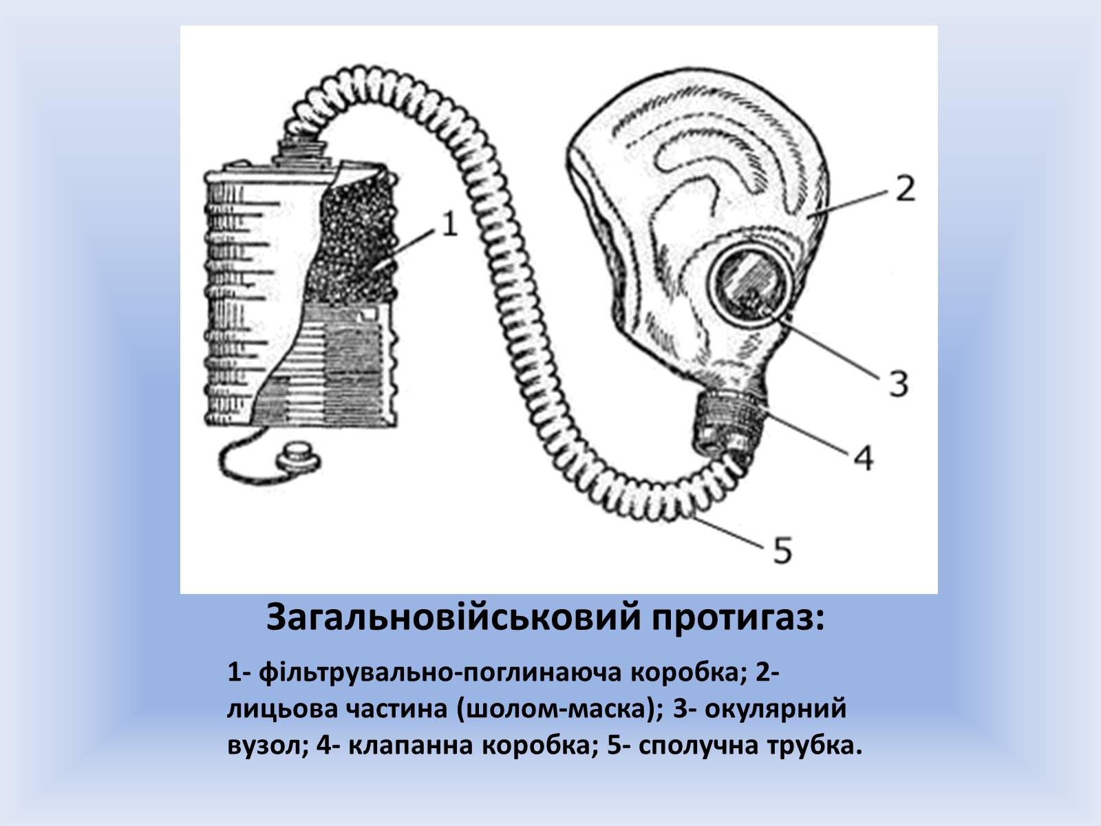 Презентація на тему «Види та характеристики протигазів» - Слайд #6