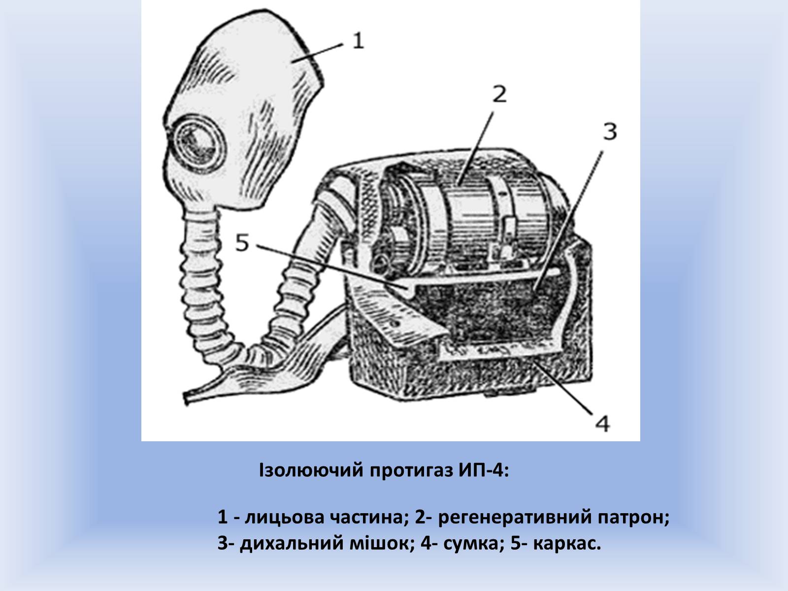 Презентація на тему «Види та характеристики протигазів» - Слайд #7