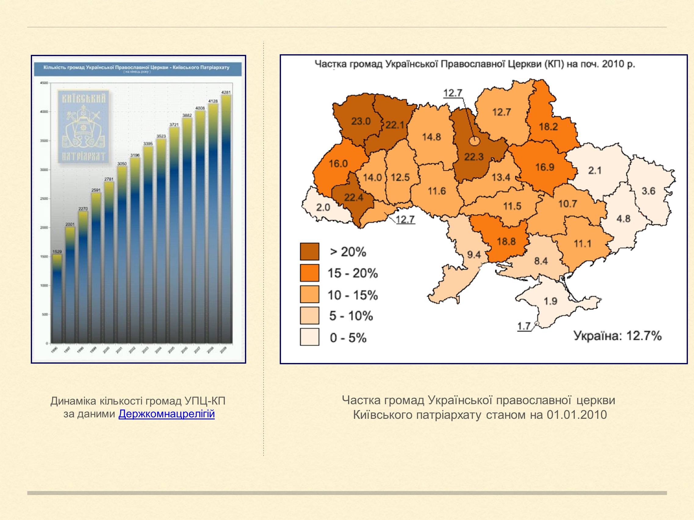 Презентація на тему «Релігійна і міжконфесійна ситуація у незалежній Україні» (варіант 2) - Слайд #11