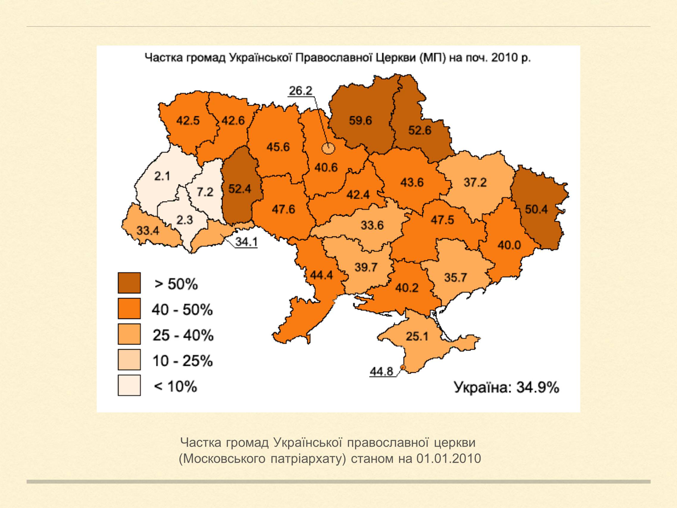 Презентація на тему «Релігійна і міжконфесійна ситуація у незалежній Україні» (варіант 2) - Слайд #5