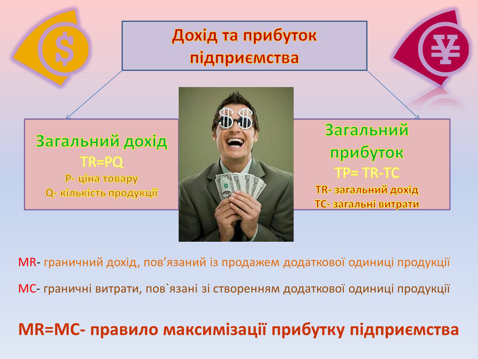 Презентація на тему «Підприємницька діяльність» (варіант 1) - Слайд #10