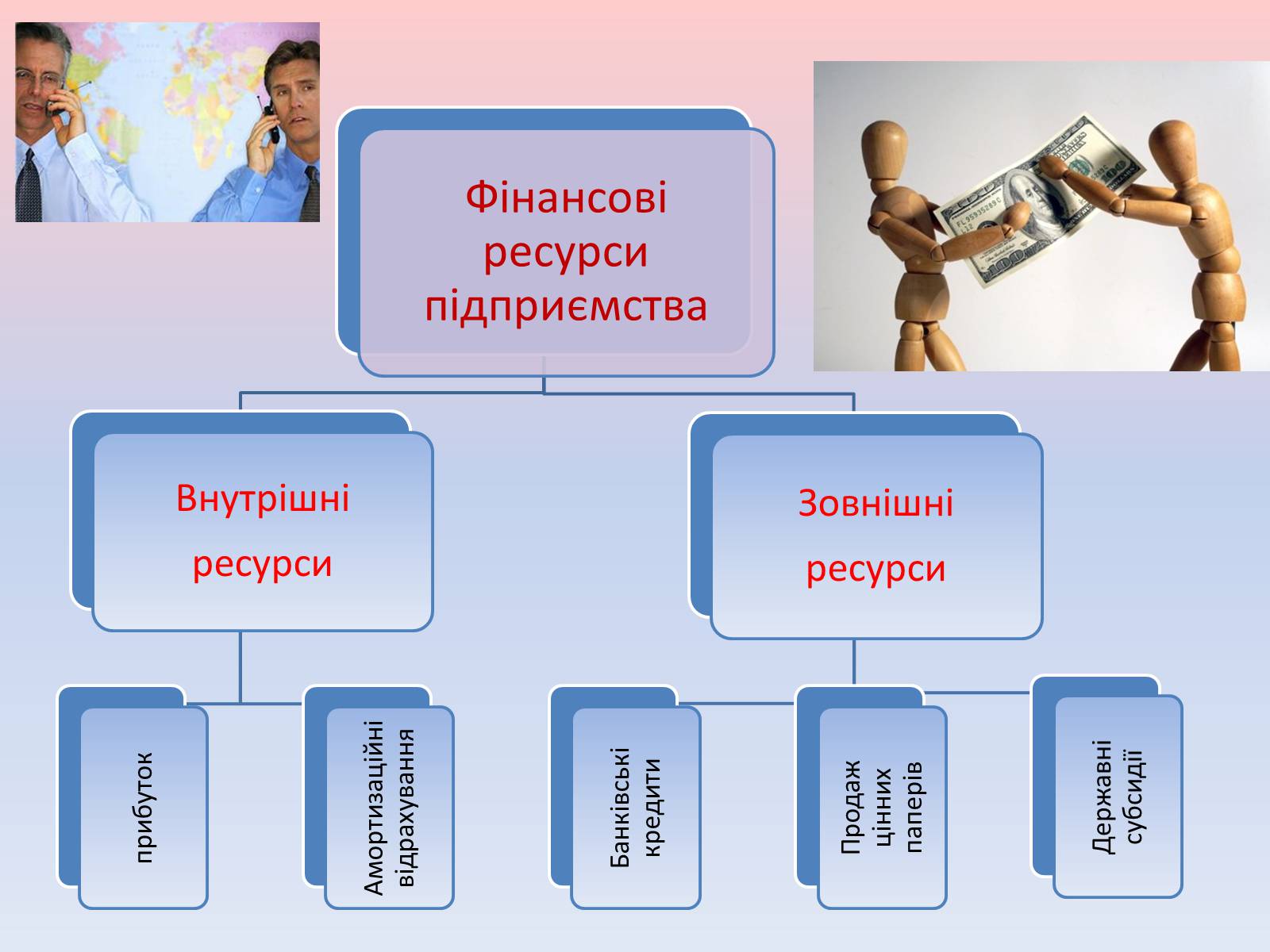 Презентація на тему «Підприємницька діяльність» (варіант 1) - Слайд #12