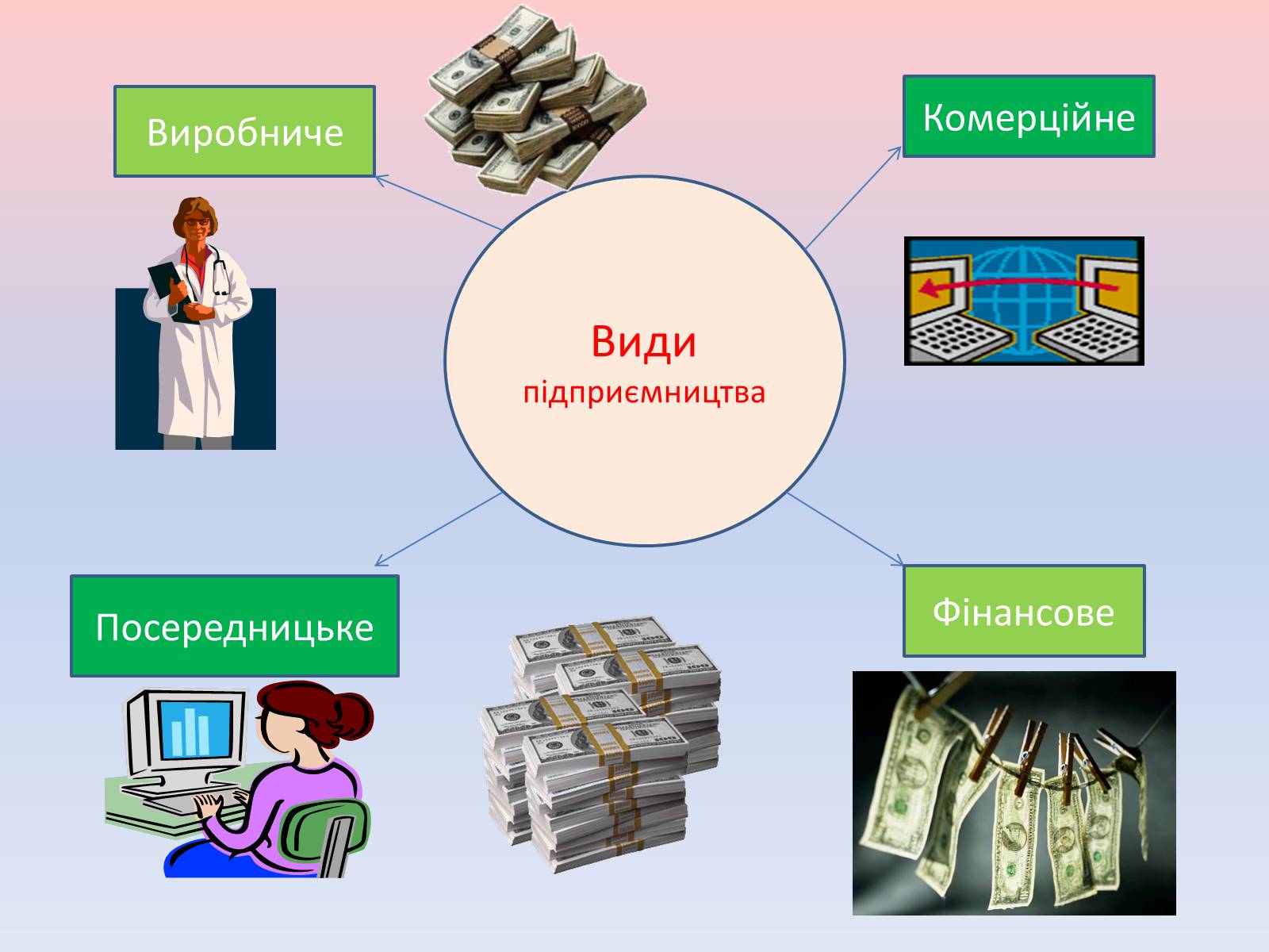 Презентація на тему «Підприємницька діяльність» (варіант 1) - Слайд #2