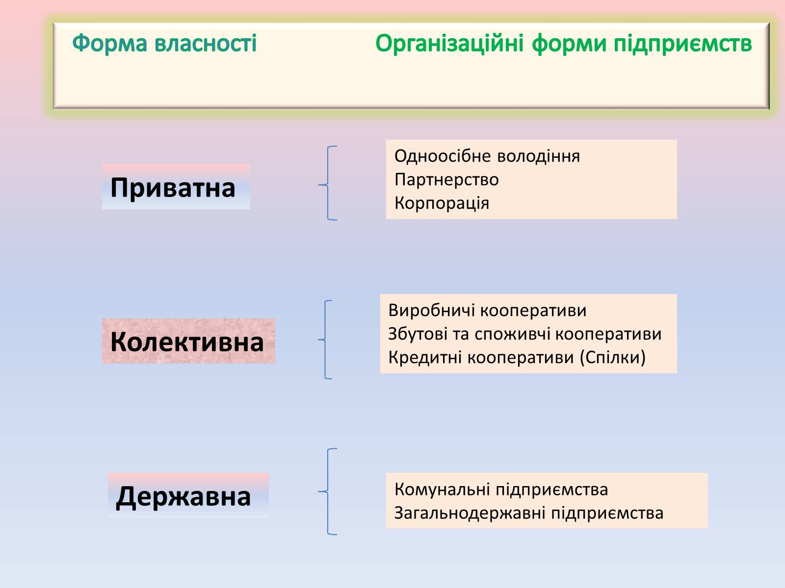 Презентація на тему «Підприємницька діяльність» (варіант 1) - Слайд #4