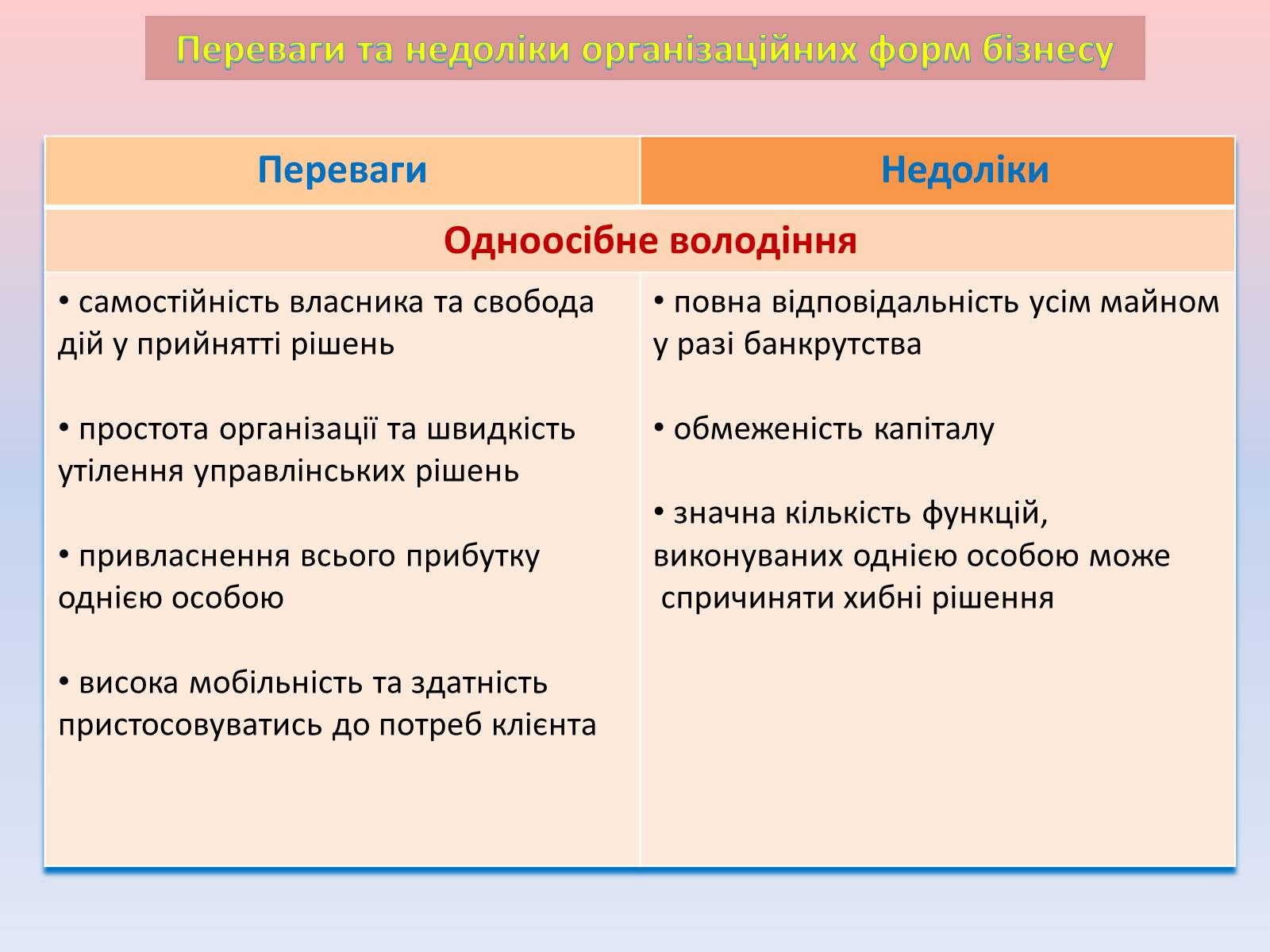 Презентація на тему «Підприємницька діяльність» (варіант 1) - Слайд #5