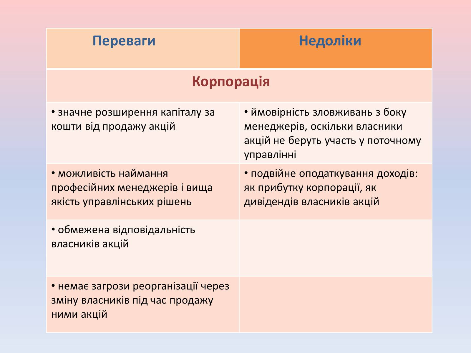 Презентація на тему «Підприємницька діяльність» (варіант 1) - Слайд #7