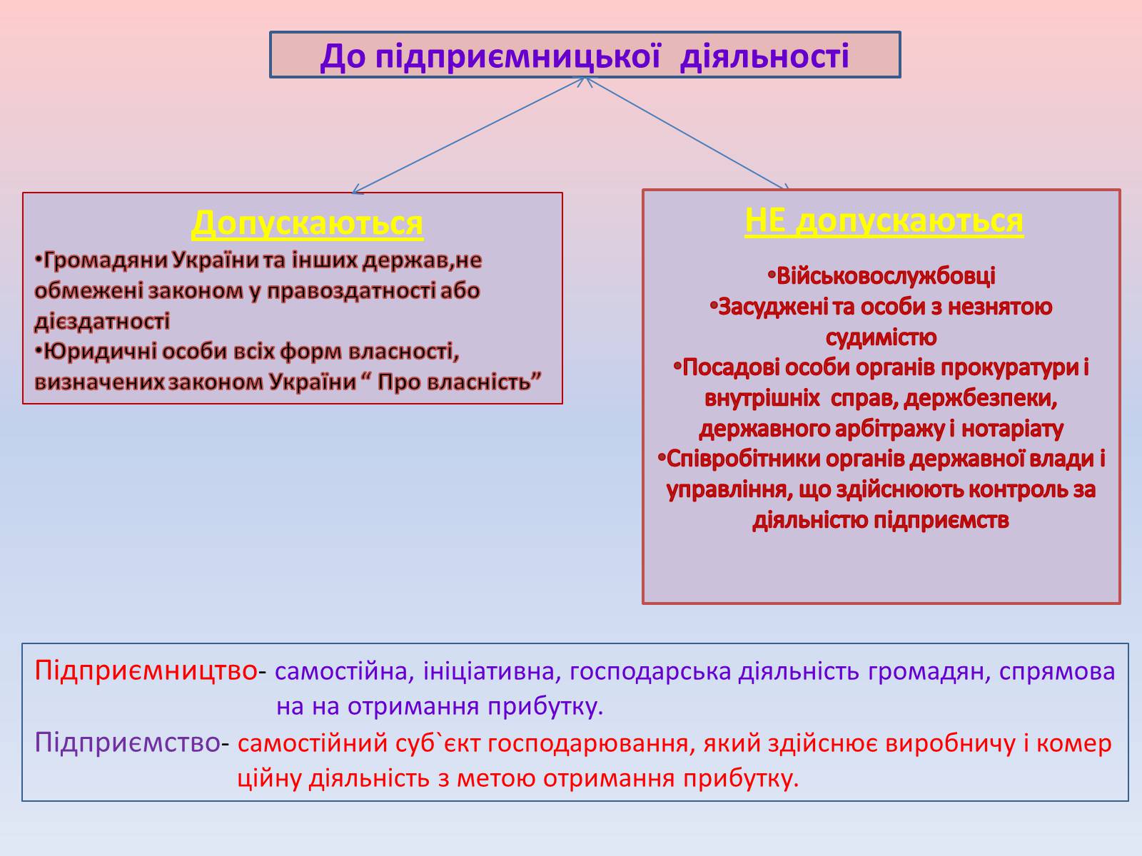 Презентація на тему «Підприємницька діяльність» (варіант 1) - Слайд #8