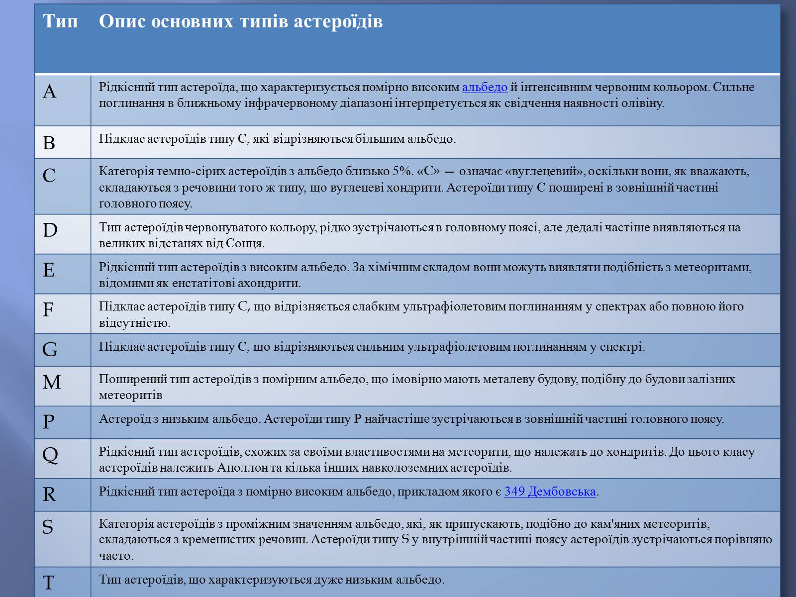 Презентація на тему «Астероїди» (варіант 2) - Слайд #12