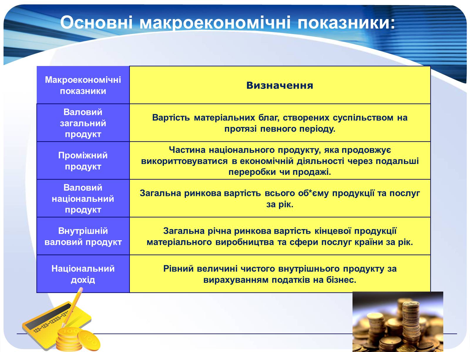 Презентація на тему «Макроекономіка» (варіант 2) - Слайд #6